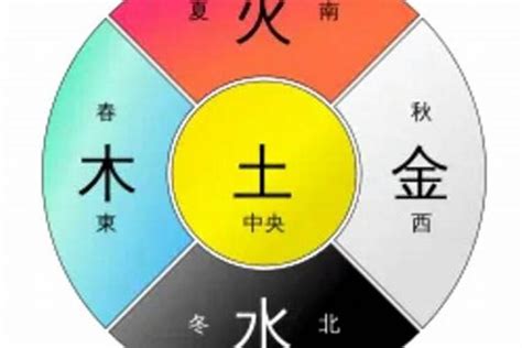 丙火丁火|五行属火：论五行火的特性（丙火、丁火）